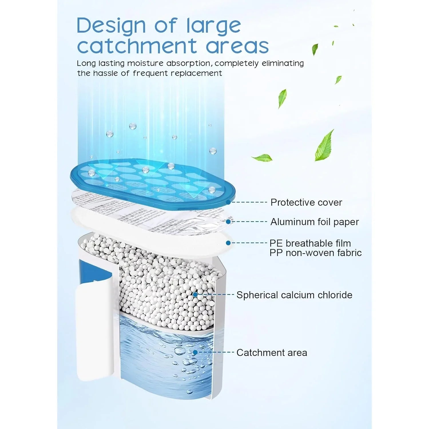Moisture Absorber Dehumidifier, Unscented مزيل الرطوبة بدون عطر