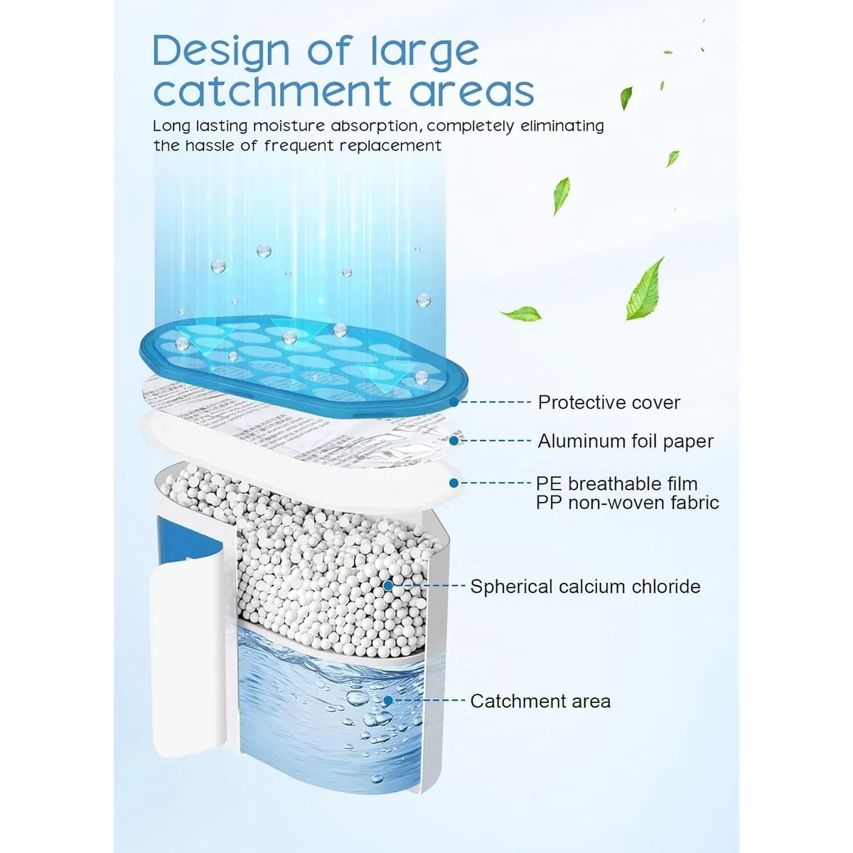 Moisture Absorber Dehumidifier, Unscented مزيل الرطوبة بدون عطر
