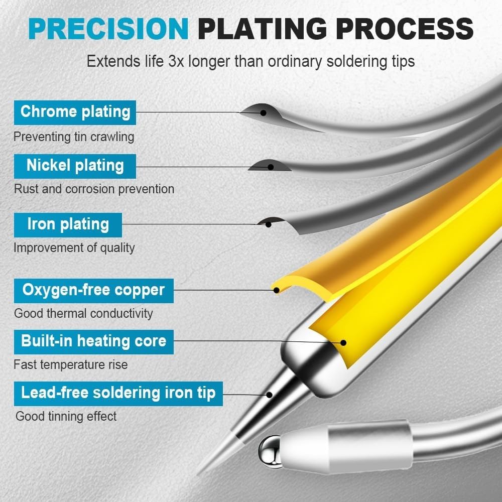 Automatic Electric Soldering Gun + Roll